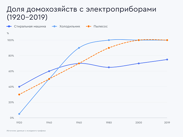 electrical-appliances